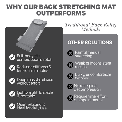 HoMedics Air Compression Back Stretching Mat